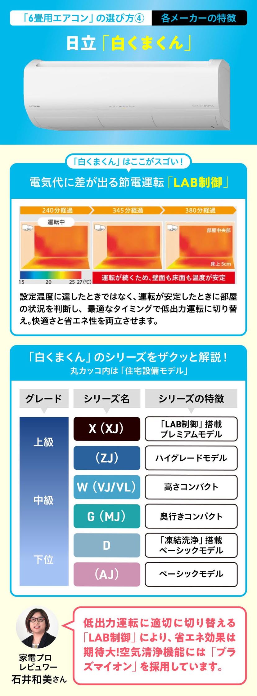 寝室や子ども部屋に！ エアコン「6畳用」のコスパ最強&ランキング上位モデルおすすめ8選【2026年1月】 - 価格.comマガジン