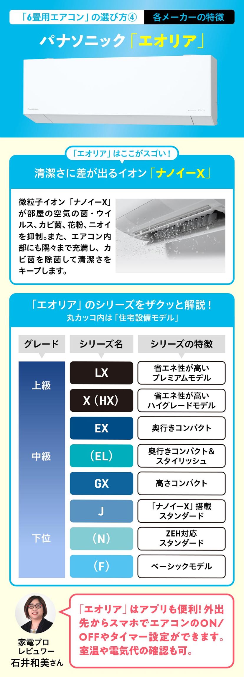 「保証つき」子供部屋にも♪【愛品館江戸川店】6畳～８畳用 パナソニック  ルームエアコン ID：144-004203-007 保証つき」子供部屋にも♪【愛品館江戸川店】6畳～8畳用 パナソニック