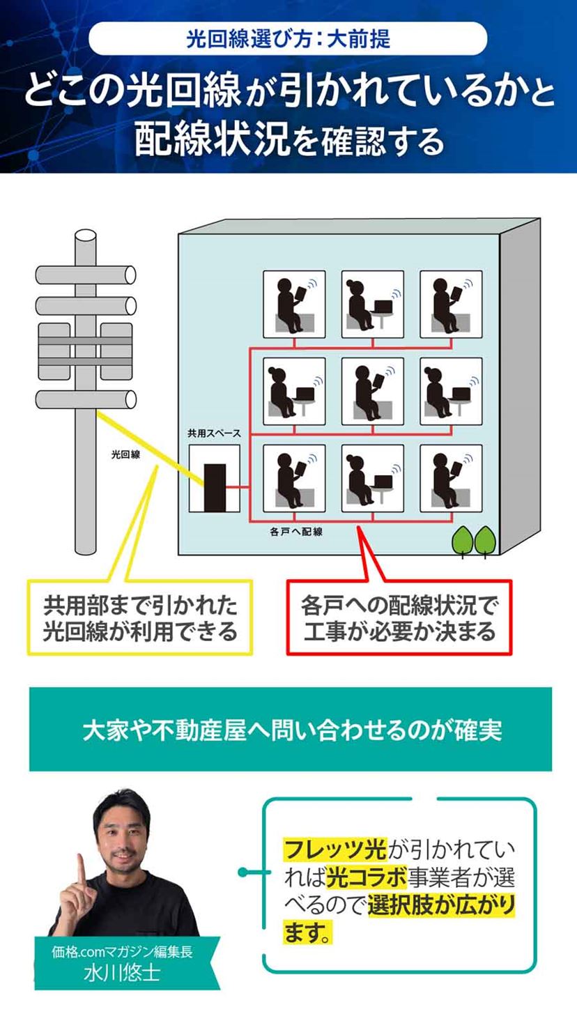 マンション向け光回線おすすめ6選！ 目的別コスパ最強プランの選び方【2026年1月】 - 価格.comマガジン
