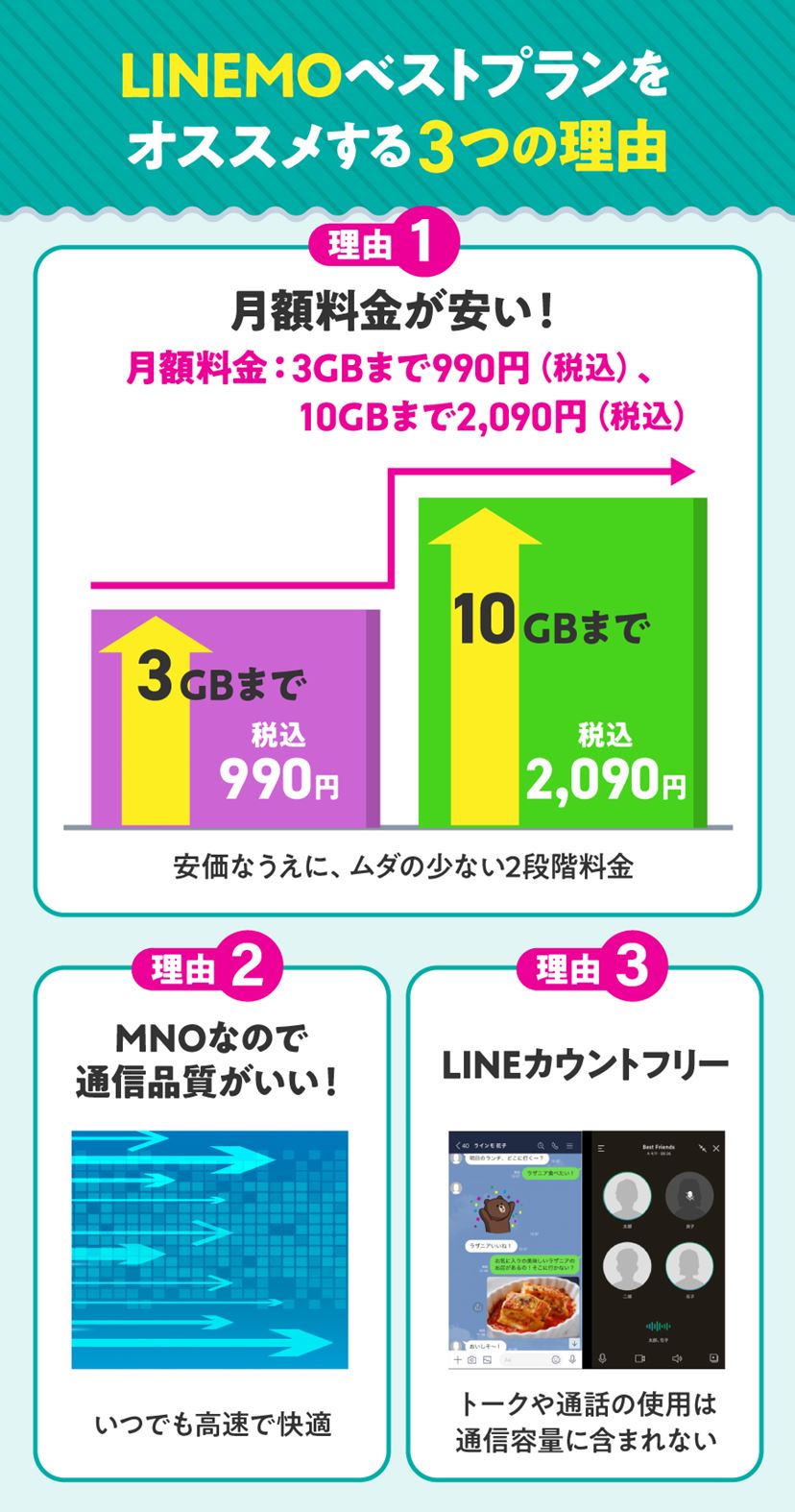 ソフトバンク系格安SIMのおすすめ5選！サポートと品質で選ぶ失敗しない方法【2026年1月】 - 価格.comマガジン