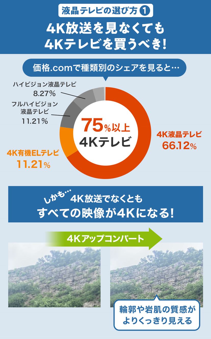 液晶テレビのおすすめ11選！ 人気メーカーの高画質モデルや高コスパ