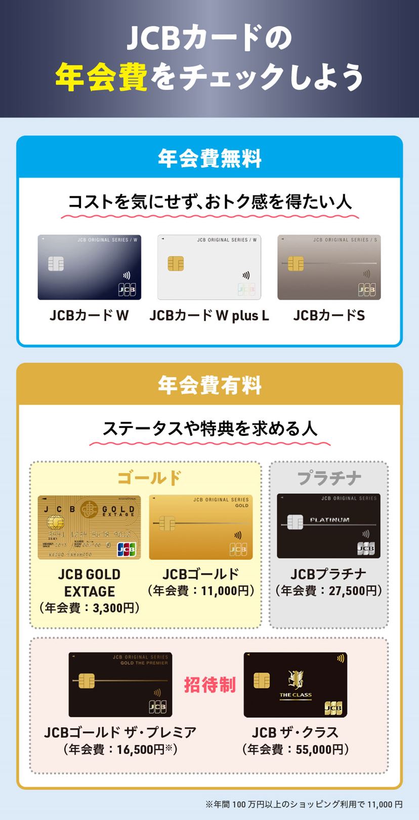 JCBカードおすすめ6選！ W・S・ゴールド・プラチナを徹底比較&新J-POINTを解説【2026年1月】 - 価格.comマガジン