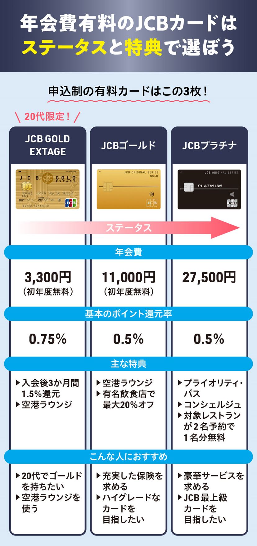 JCBカードおすすめ6選！ W・S・ゴールド・プラチナを徹底比較&新J-POINTを解説【2026年1月】 - 価格.comマガジン