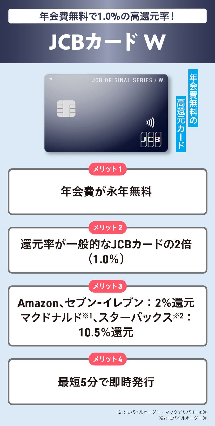 JCBカードおすすめ6選！ W・S・ゴールド・プラチナを徹底比較&新J-POINTを解説【2026年1月】 - 価格.comマガジン