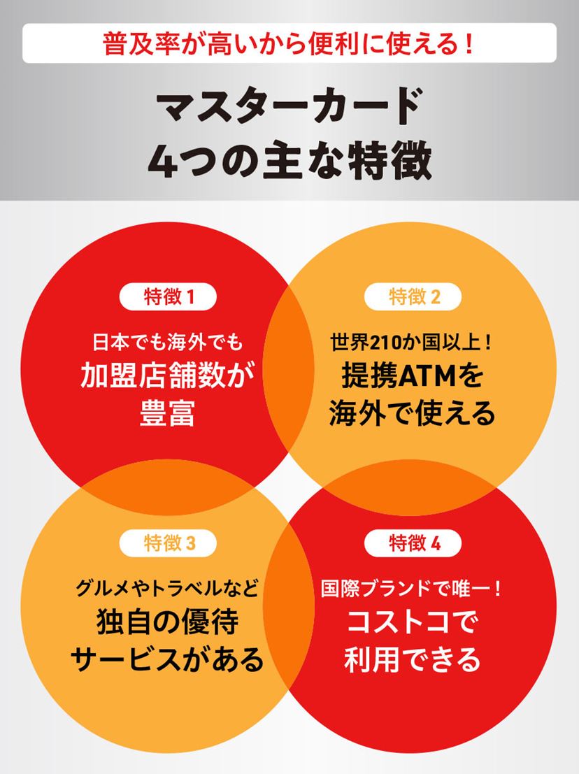 マスターカードおすすめ10選！ コストコやAmazon・楽天で強みが生きる1枚など【2026年1月】 - 価格.comマガジン