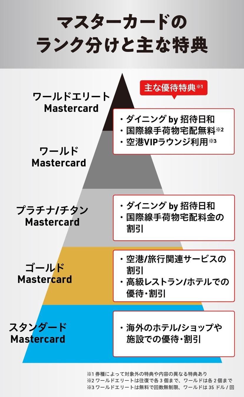 マスターカードおすすめ10選！ コストコやAmazon・楽天で強みが生きる1枚など【2026年1月】 - 価格.comマガジン