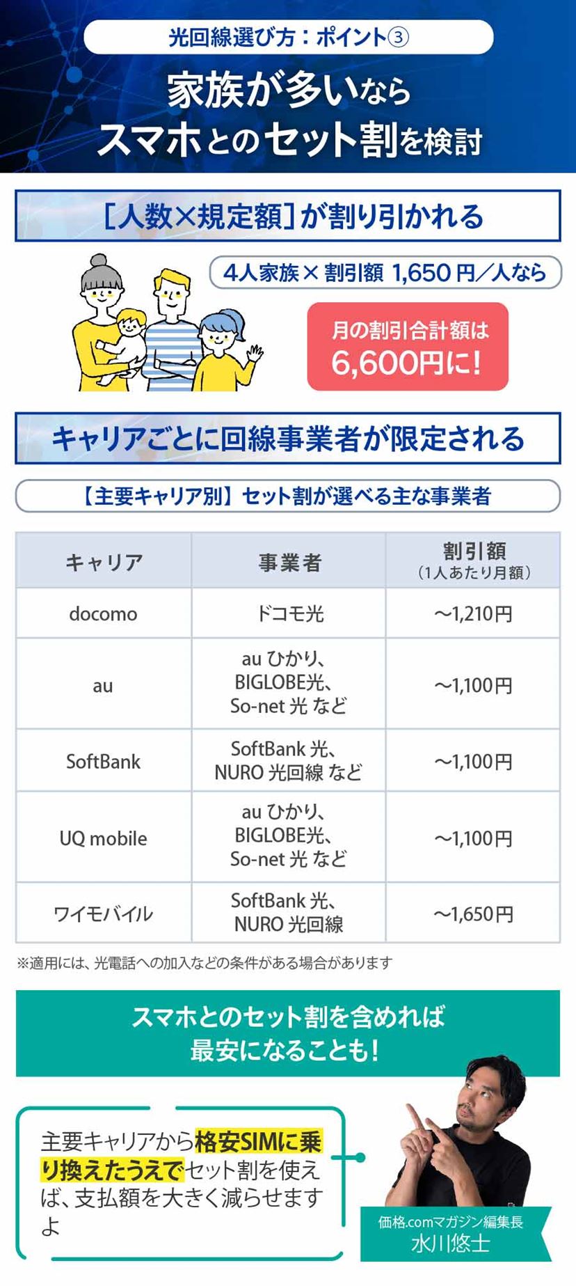 安い光回線おすすめ12選！ 戸建て・マンション別コスパ最強プランの選び方【2026年1月】 - 価格.comマガジン