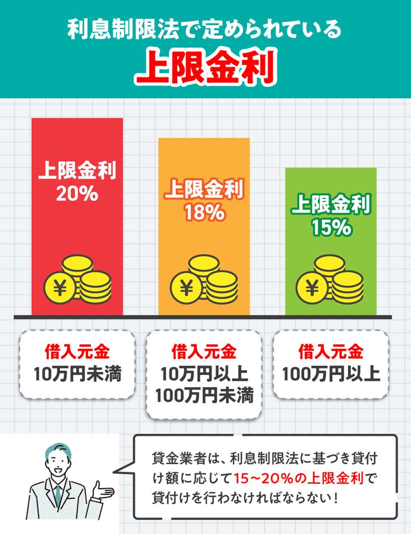 カードローンを金利で比較！ キーワードは「低金利」と「無利息サービス」【2026年1月】 - 価格.comマガジン