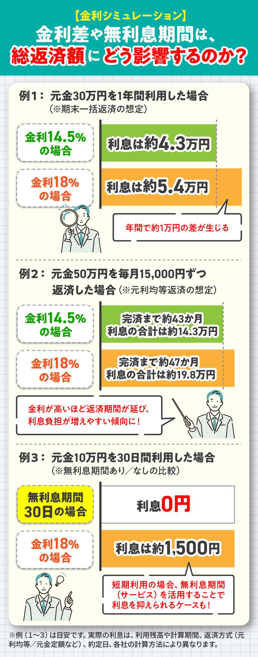 カードローンを金利で比較！ キーワードは「低金利」と「無利息サービス」【2026年1月】 - 価格.comマガジン