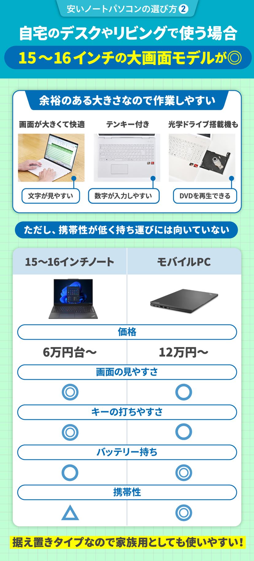 【快適SSDi5使い易い】初心者Win11設定済ノートパソコンおすすめ 88 安いノートパソコンおすすめ6選！ 3万円台の“激安”モデルも紹介【2026