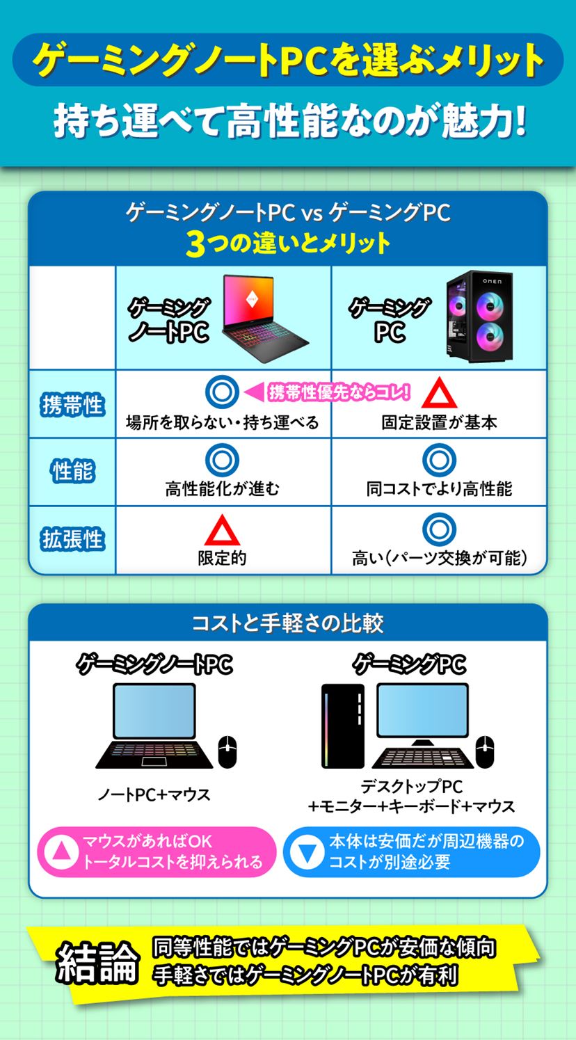 ゲーミングノートPCおすすめ5選！ コスパ最強の決定版【2026年 