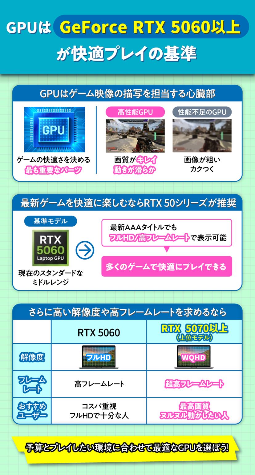 ゲーミングノートPCおすすめ5選！ コスパ最強の決定版【2026年