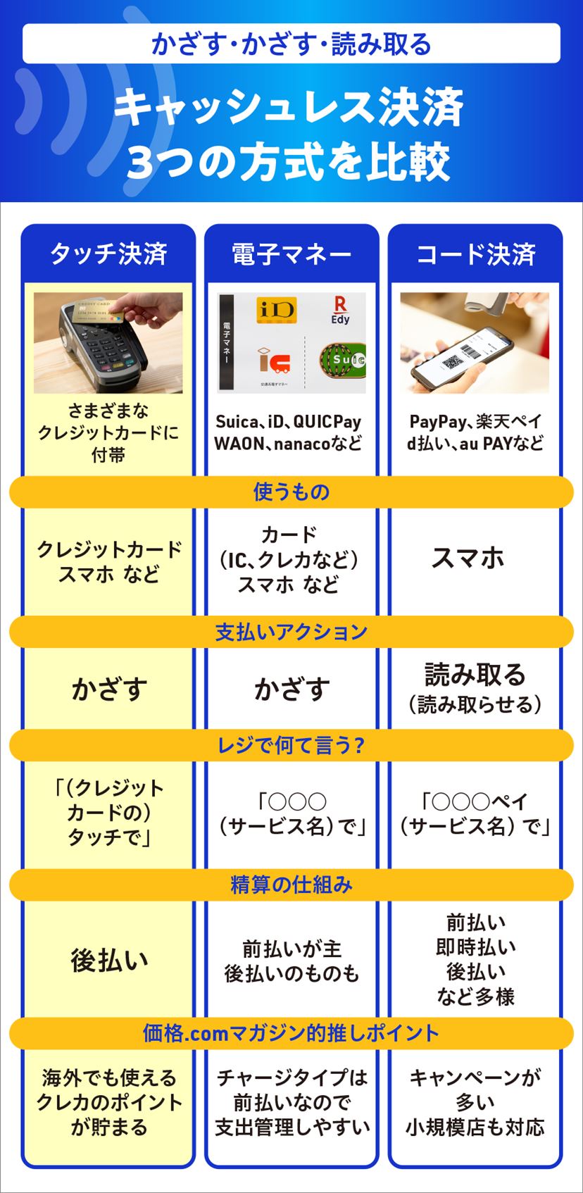 クレカの「タッチ決済」がおトクで便利！ おすすめクレジットカード8選【2026年1月】 - 価格.comマガジン