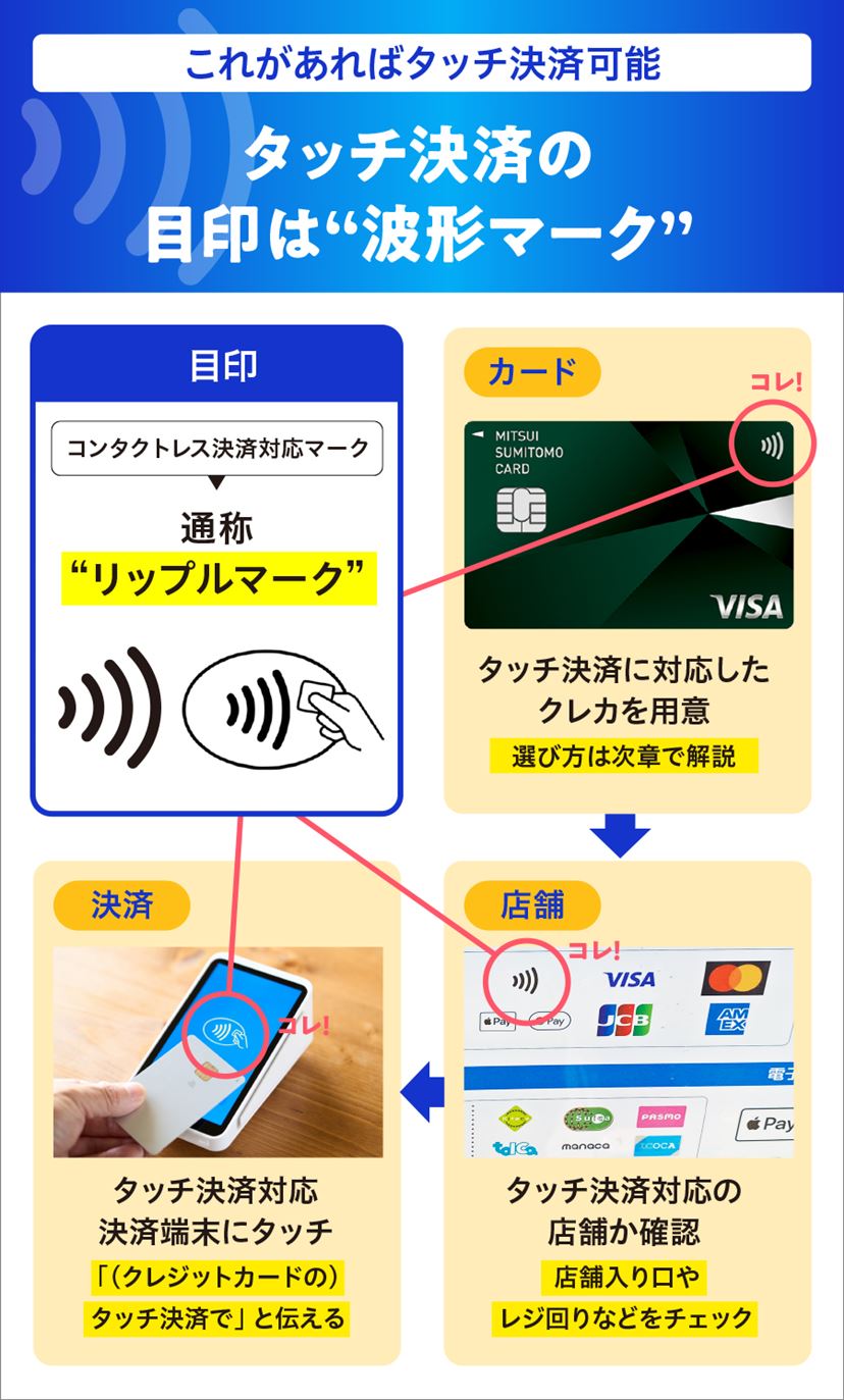 クレカの「タッチ決済」がおトクで便利！ おすすめクレジットカード8選【2026年1月】 - 価格.comマガジン