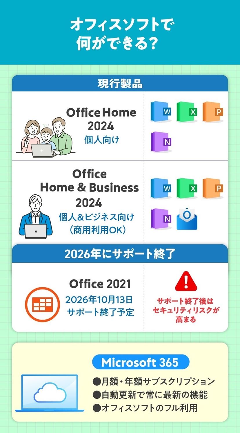 オフィス付きノートパソコンおすすめ6選！ 高コスパの実用派モデルを
