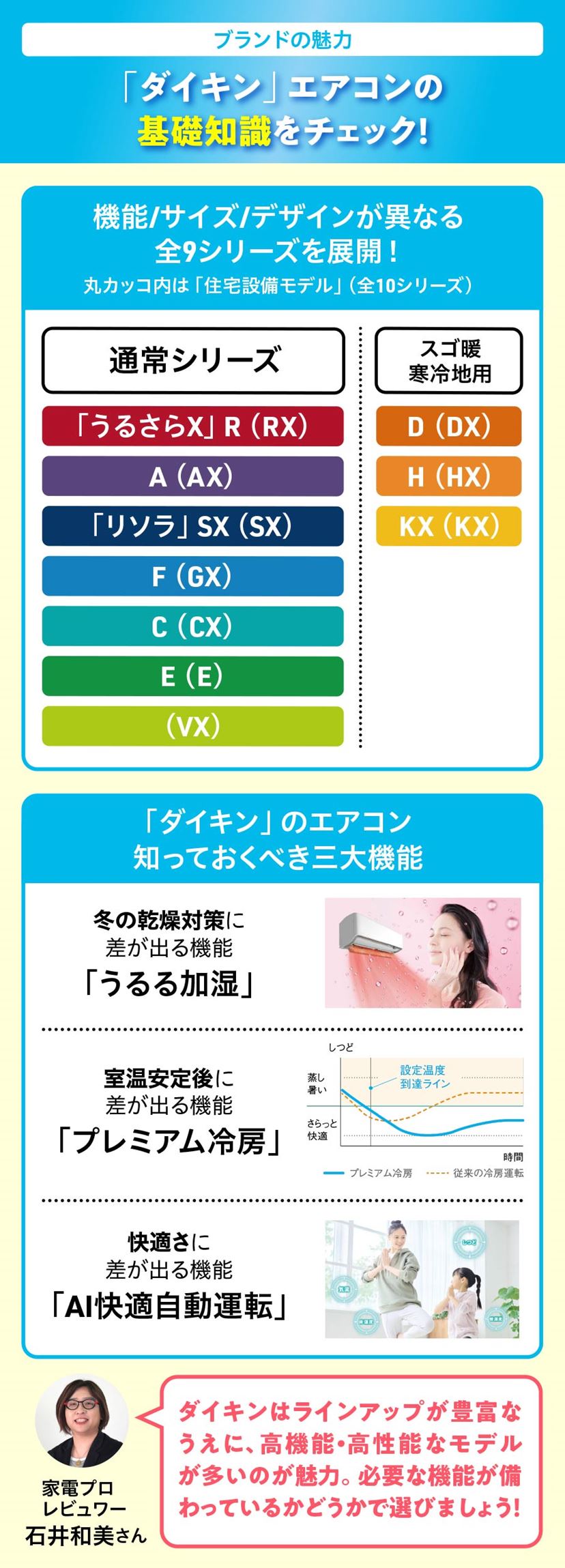 ダイキンのエアコン」おすすめの高コスパモデル4選＆失敗しない選び方！【2026年1月】 - 価格.comマガジン