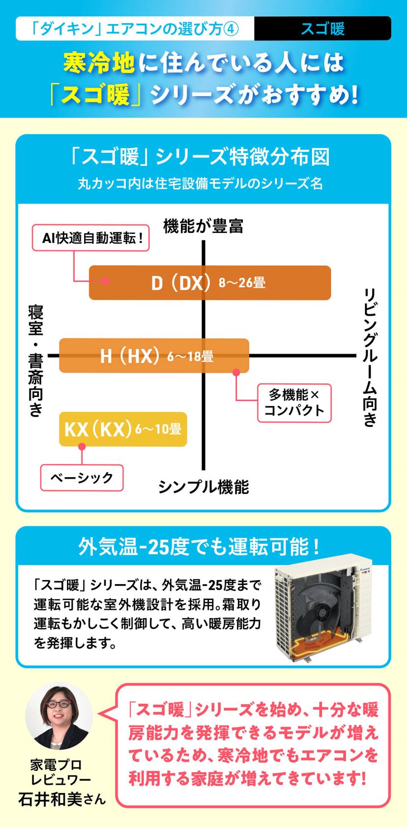 ダイキンのエアコン」おすすめの高コスパモデル4選＆失敗しない選び方！【2026年1月】 - 価格.comマガジン