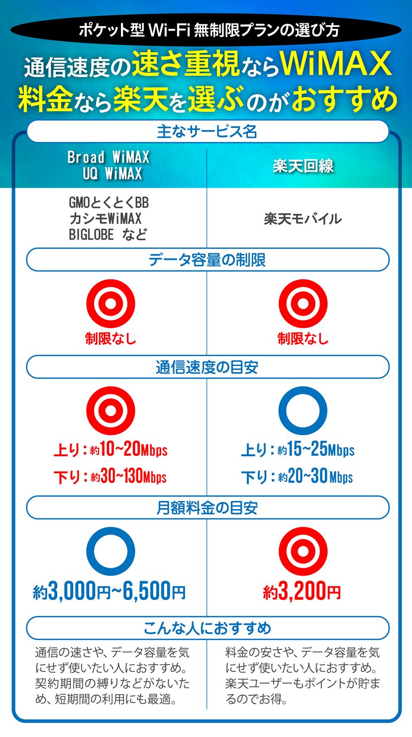 ポケット wi fi おすすめ