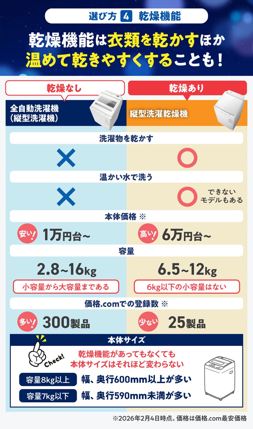 大幅値下がりの高コスパな縦型洗濯機おすすめ11選！ メーカーの特徴と