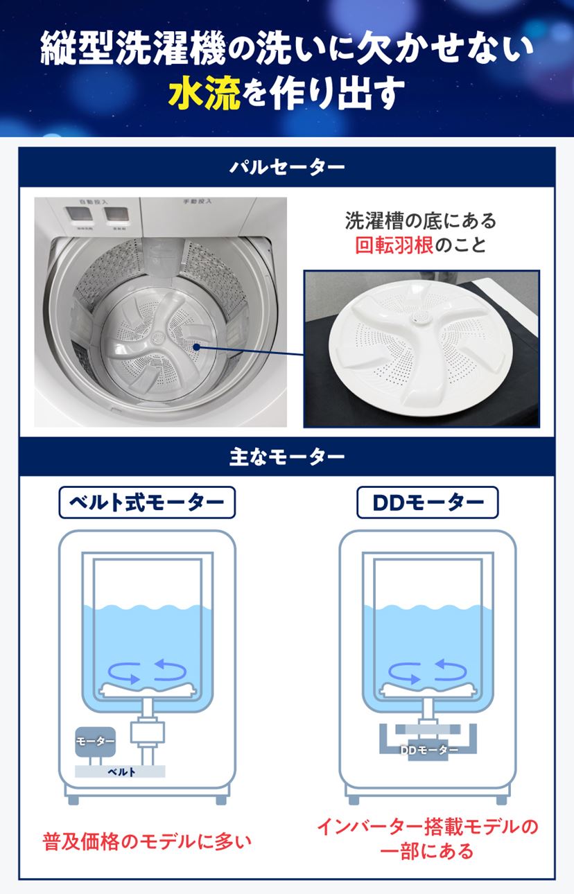 大幅値下がりの高コスパな縦型洗濯機おすすめ11選！ メーカーの特徴と