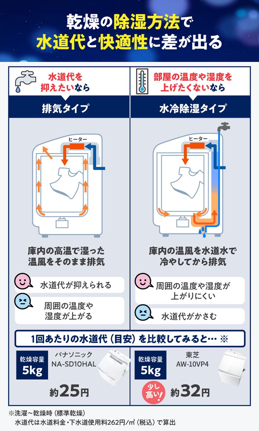 大幅値下がりの高コスパな縦型洗濯機おすすめ11選！ メーカーの特徴と