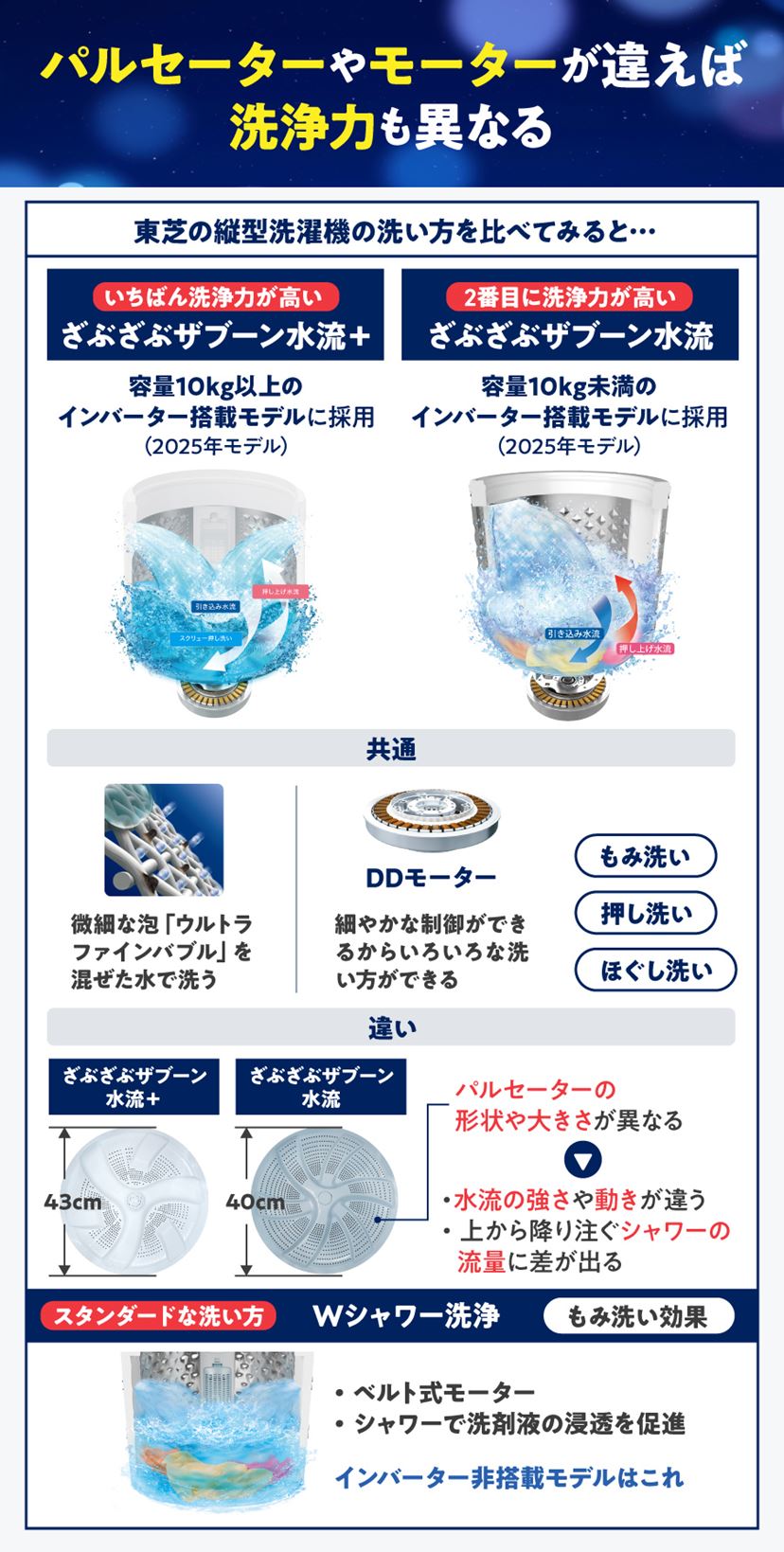 大幅値下がりの高コスパな縦型洗濯機おすすめ11選！ メーカーの特徴と