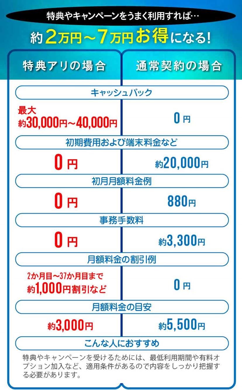 コスパ最強！ 安いポケット型Wi-Fiおすすめ5選 無制限でも格安プランあり！【2026年1月】 - 価格.comマガジン