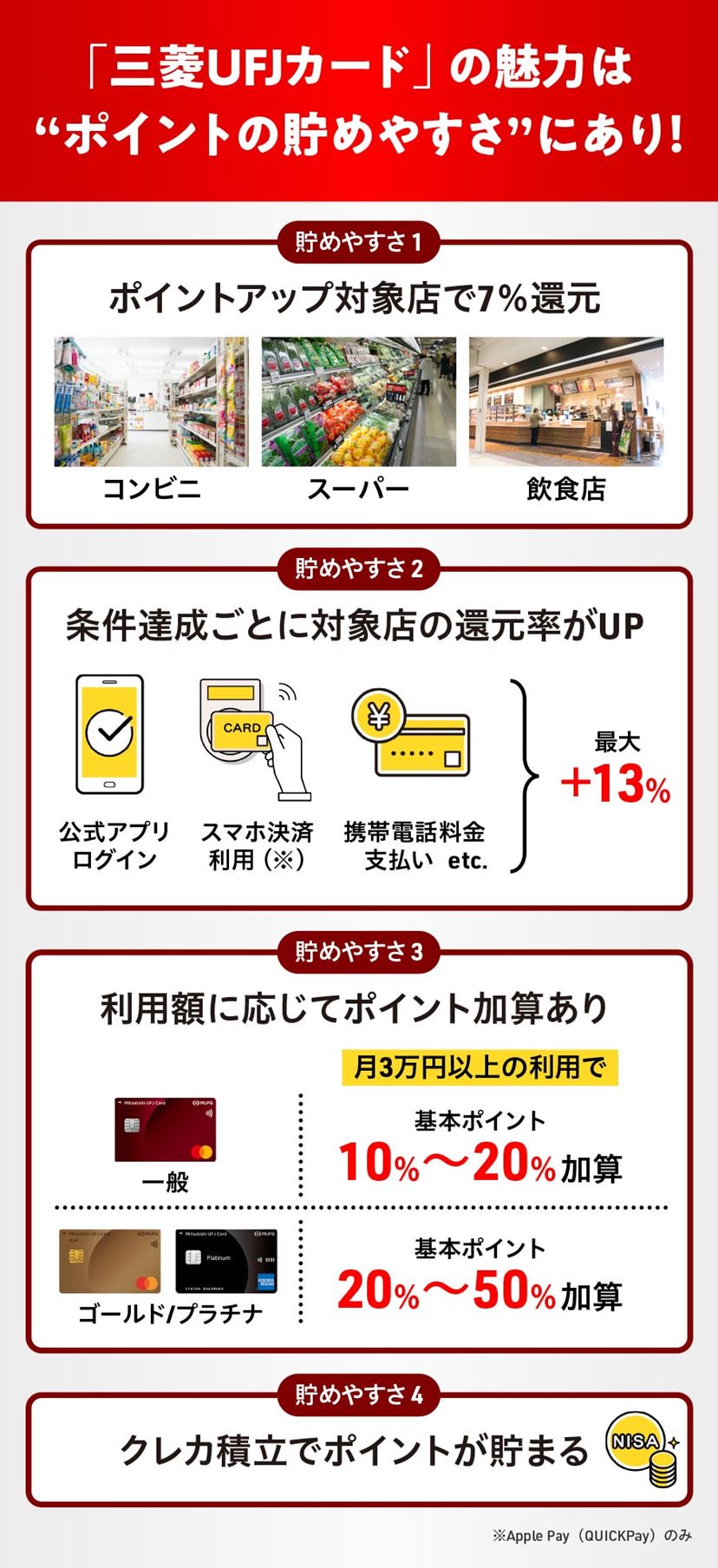三菱UFJカードおすすめ5選！ 毎日の買い物で大量ポイントを狙える人気券種の選び方【2026年1月】 - 価格.comマガジン