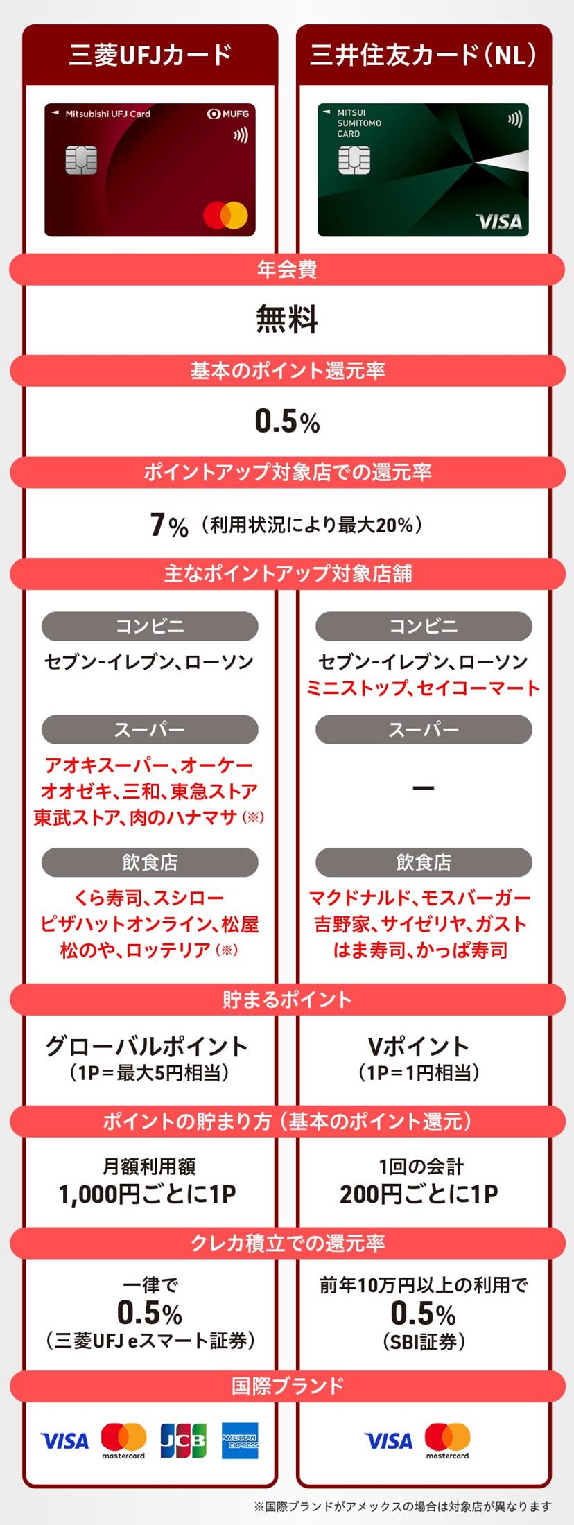 三菱UFJカードおすすめ5選！ 毎日の買い物で大量ポイントを狙える人気券種の選び方【2026年1月】 - 価格.comマガジン