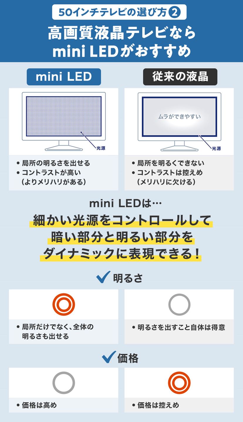 50インチテレビのおすすめ5選 多機能＆高画質のmini LEDに注目【2026年