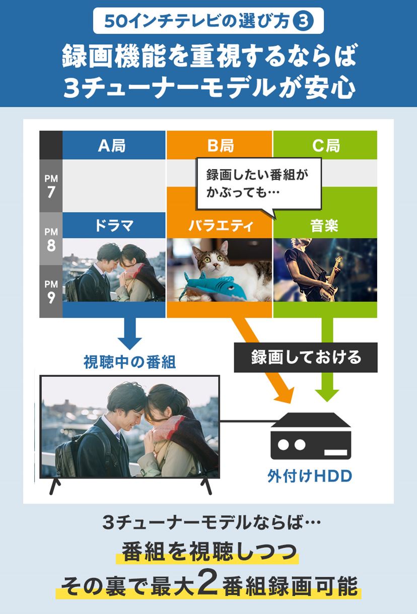 50インチテレビのおすすめ5選 多機能＆高画質のmini LEDに注目【2026年 