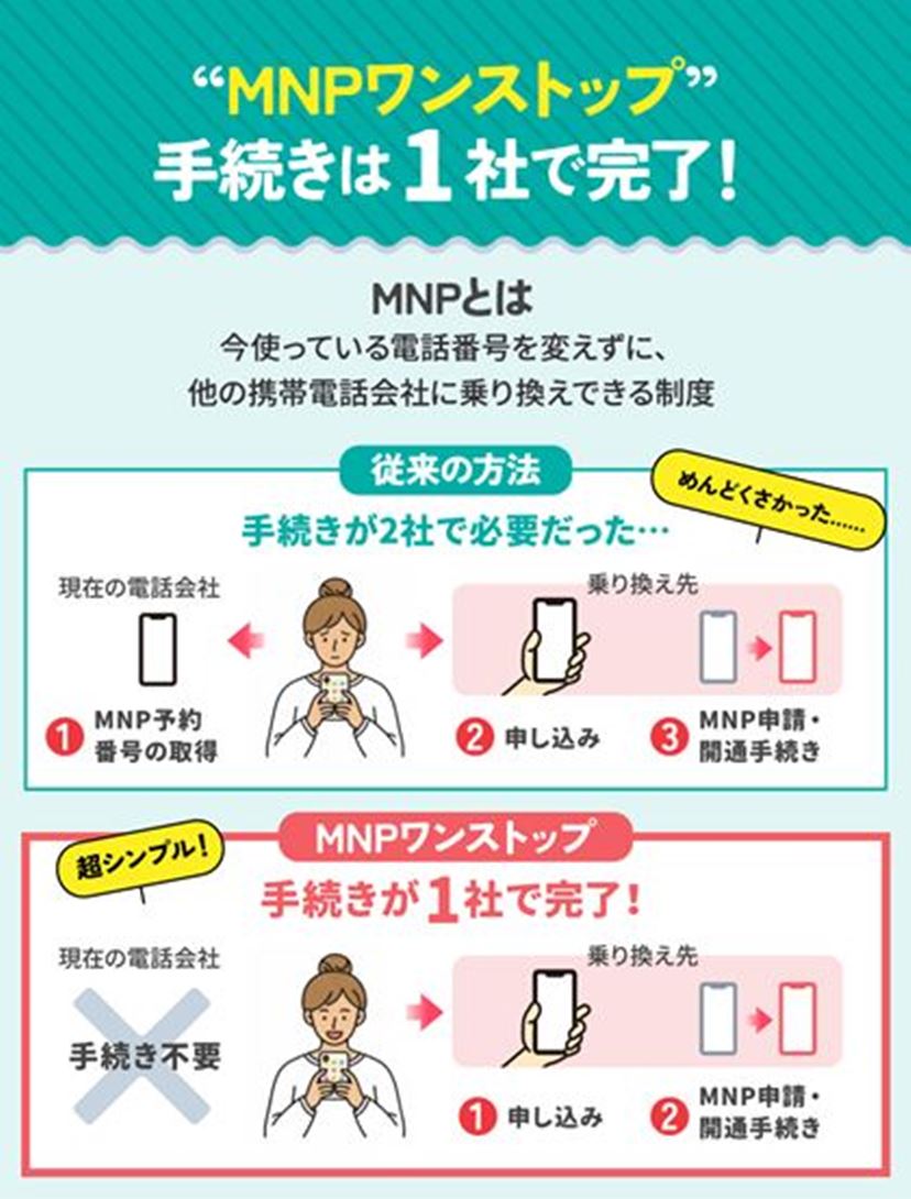 シム（SIM）とは？抜くとどうなるのかやeSIMとの違いを徹底解説