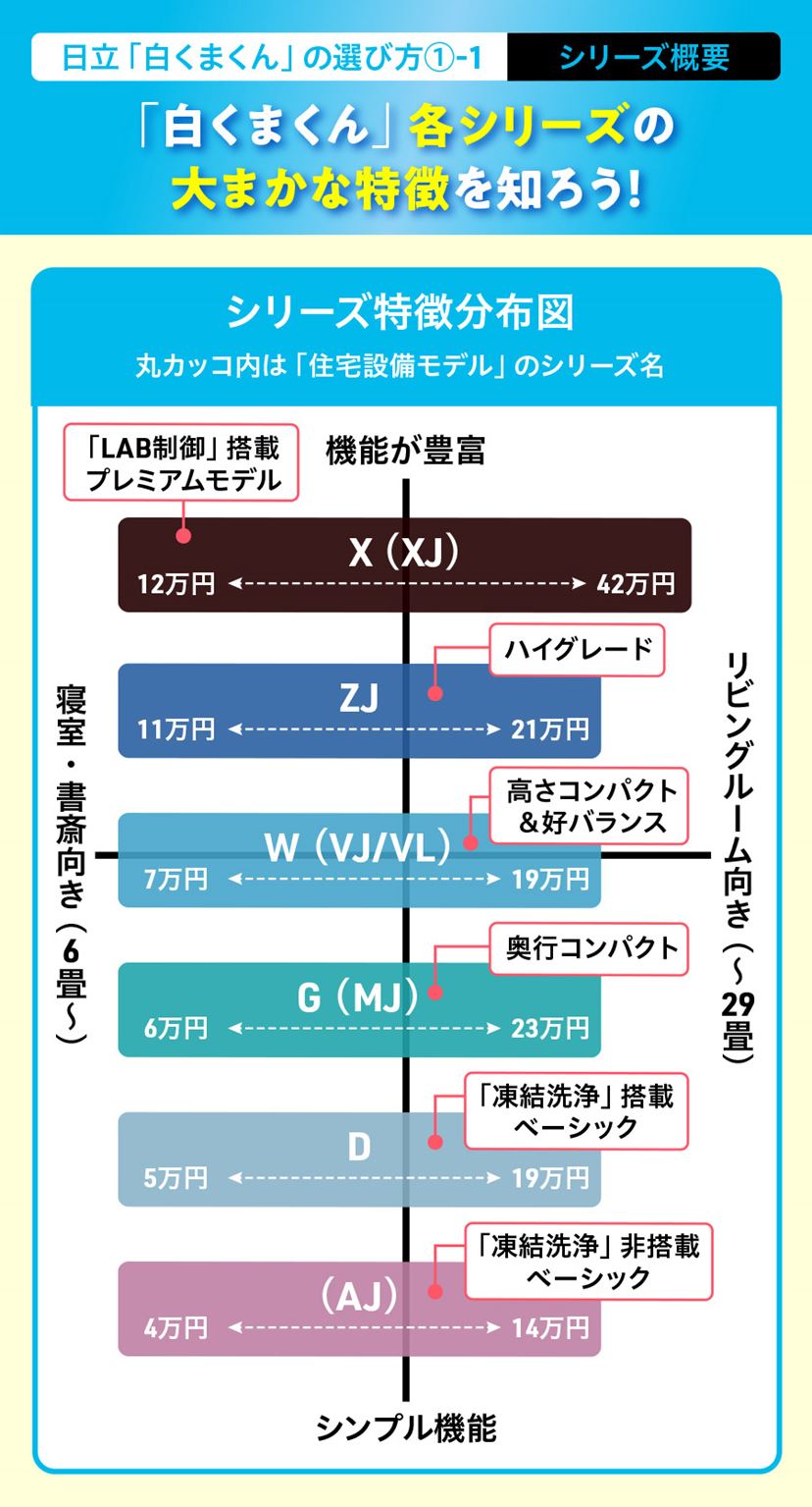 日立のエアコン「白くまくん」高コスパ＆ランキング上位のおすすめ3選
