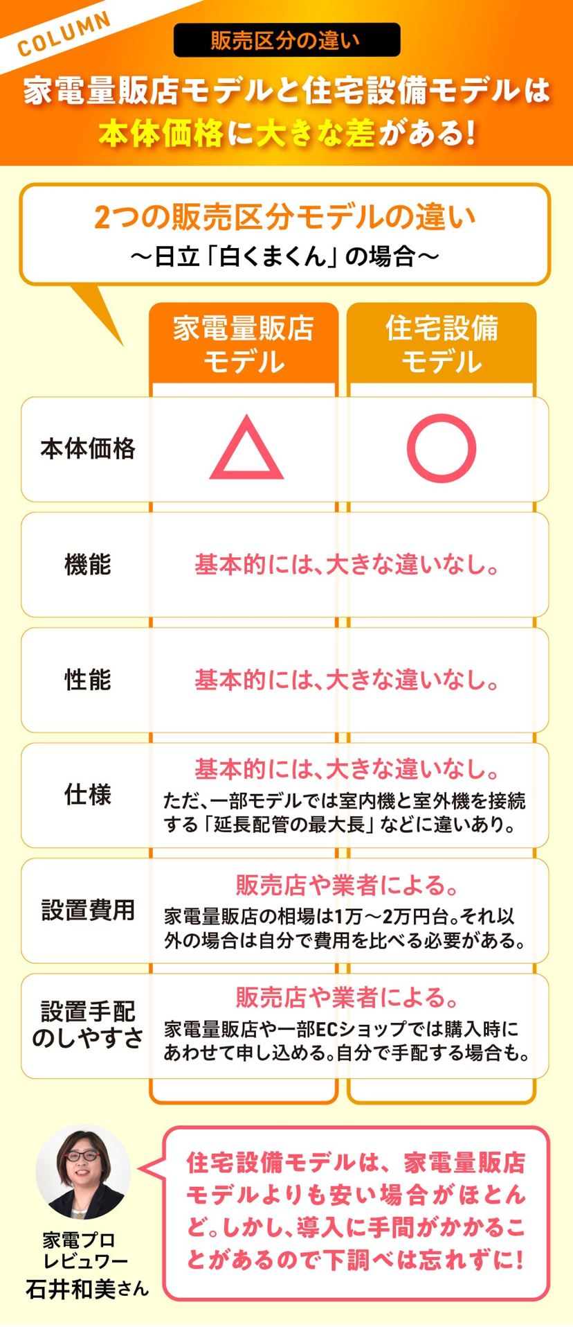 日立のエアコン「白くまくん」高コスパ＆ランキング上位のおすすめ3選 