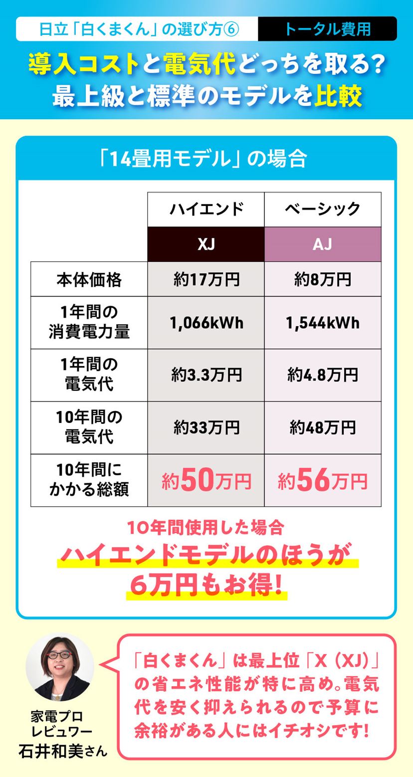 白くまくん　エアコン　使用少　自動クリーン音声AI搭載　14畳 2021年モデル メガ暖 白くまくん エアコン おもに14畳 日立 2024年モデル XKシリーズ