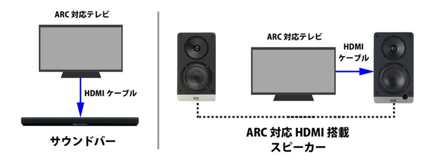 音楽好きはサウンドバーよりコレ！ ヤマハ「NX-70A」の圧倒的な優位性