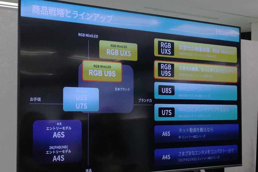 2026～2027年】ハイセンスの高コスパテレビは「U8S」だった！ - 価格