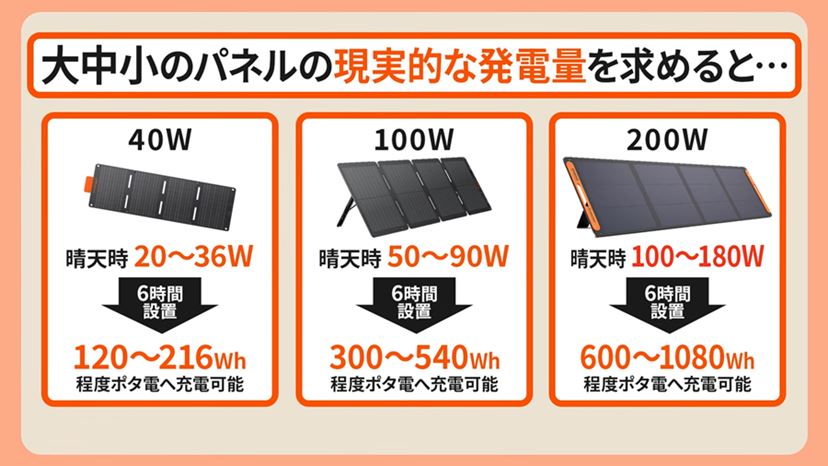 防災×ソーラーパネル】停電対策の決め手「ソーラーパネル」の特長と