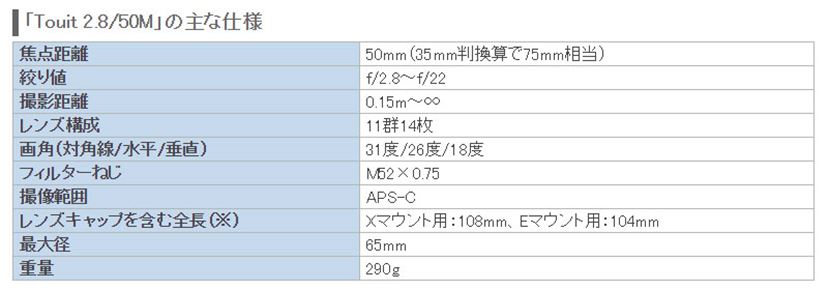 カールツァイスのミラーレス用マクロレンズ「Touit 2.8/50M カールツァイスのミラーレス用マクロレンズ「Touit 2.8/50M
