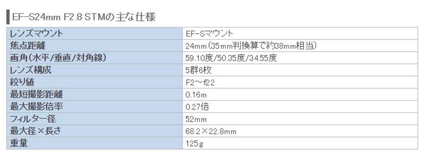 EF-Sレンズ初のパンケーキレンズ「EF-S24mm F2.8 STM」 - 価格 EF-Sレンズ初のパンケーキレンズ「EF-S24mm F2.8 STM」 - 価格