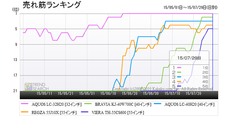 40ｗ700ｃ イヤホン 場所 コレクション