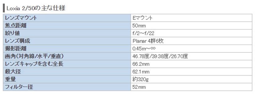 α7シリーズユーザー注目のMFレンズ、カールツァイス「Loxia 2/50 α7シリーズユーザー注目のMFレンズ、カールツァイス「Loxia 2/50