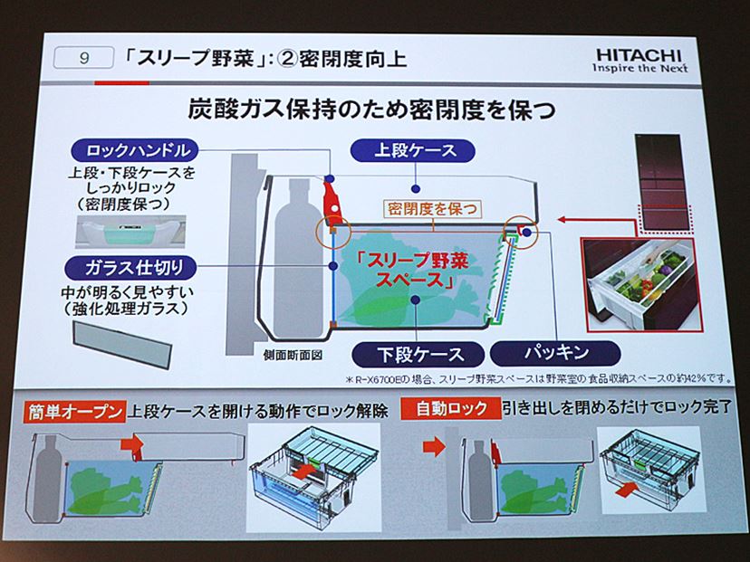 野菜が眠る？ 「スリープ野菜」機能搭載！ 日立の冷凍冷蔵庫「真空チルド」に新シリーズが登場 - 価格.comマガジン