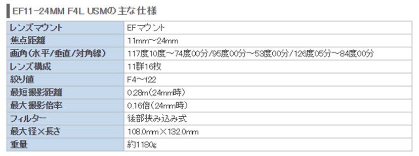 世界最広角”を実現！ キヤノンの超広角ズームレンズ「EF11-24mm