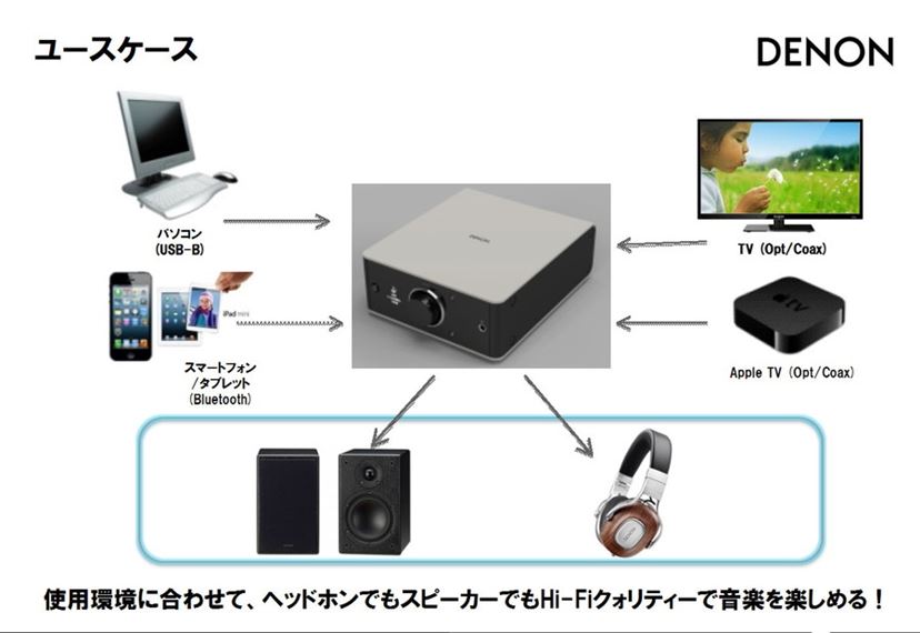 新世代”のコンセプト＆技術で開発された、デノンのフルデジタルアンプ「PMA-50」をいち早く聴いた！ - 価格.comマガジン