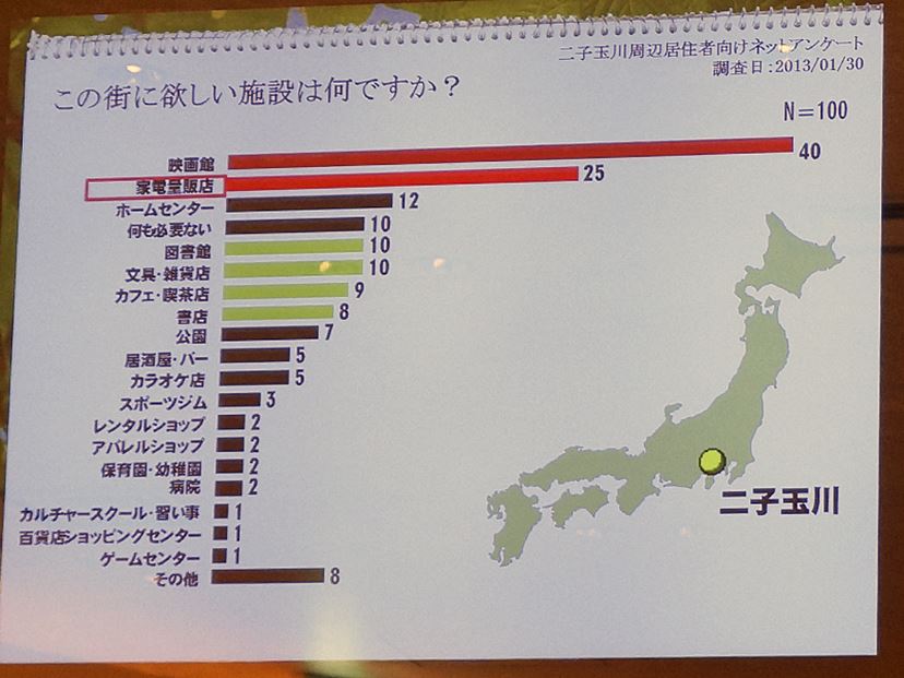 話題の 蔦屋家電 でまずチェックするべきポイントはココ 価格 Comマガジン