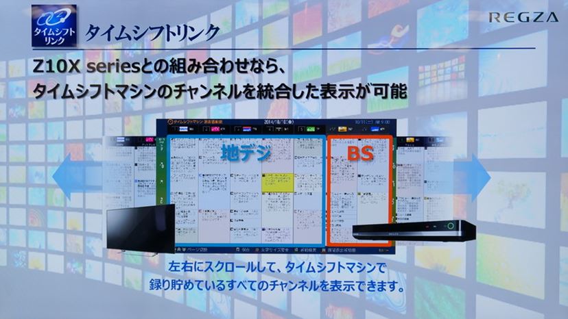 本当の“4Kテレビ”がついに登場! 直下型LEDでさらなる高画質を 本当の“4Kテレビ”がついに登場! 直下型LEDでさらなる高画質を
