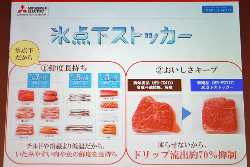 氷点下で凍らせずに保冷する三菱電機の冷蔵庫が“解凍までおいしく”進化！ - 価格.comマガジン