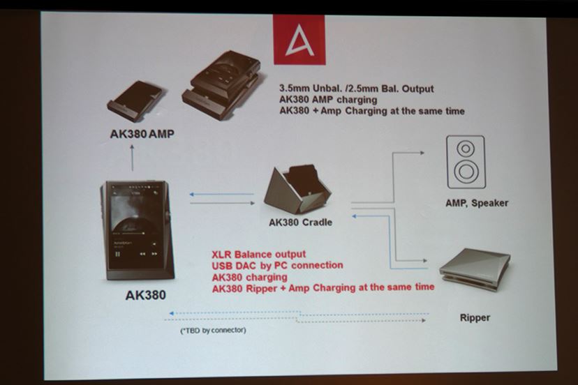 Astell&Kern AK380」発表! 最高峰のハイレゾポータブル Astell&Kern AK380」発表! 最高峰のハイレゾポータブル