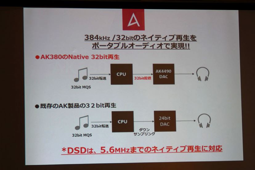 Astell&Kern AK380」発表! 最高峰のハイレゾポータブル Astell&Kern AK380」発表! 最高峰のハイレゾポータブル